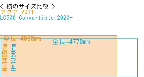 #アクア 2011- + LC500 Convertible 2020-